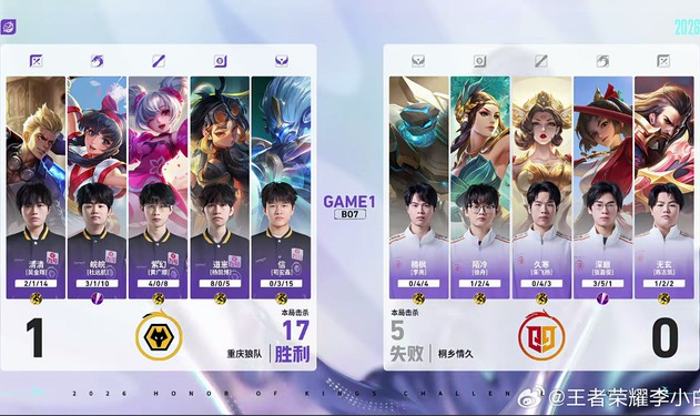 彩票开奖结果-狼队零封情久，道崽8分钟三杀carry全场|王者荣耀|重庆狼队|电竞赛事讨论|阵亡|蚩_新浪体育_新浪新闻